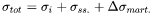 Martensitic steel contributions to strength (or hardness)