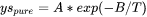 temperature dependence for yield strength pure elements