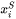 composition of i in surface