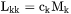 driving forces when k is substitutional
