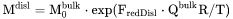 expression for the grain-boundary and dislocation contributions 