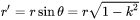 radius of the lens