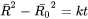 parabolic growth rate equation
