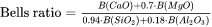 Process Metallurgy Slag Properties - basicity, Bells ratio