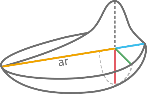 Schematic representation of energy distribution in double-ellipsoidal heat source model (ar)