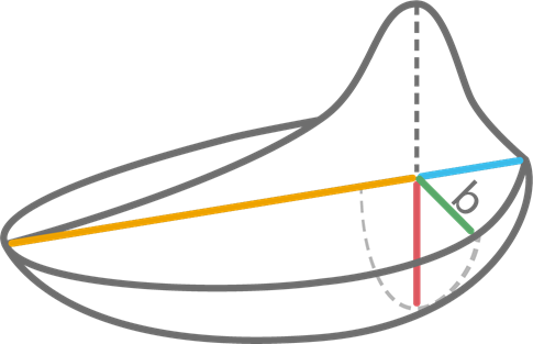 Schematic representation of energy distribution in double-ellipsoidal heat source model (b)