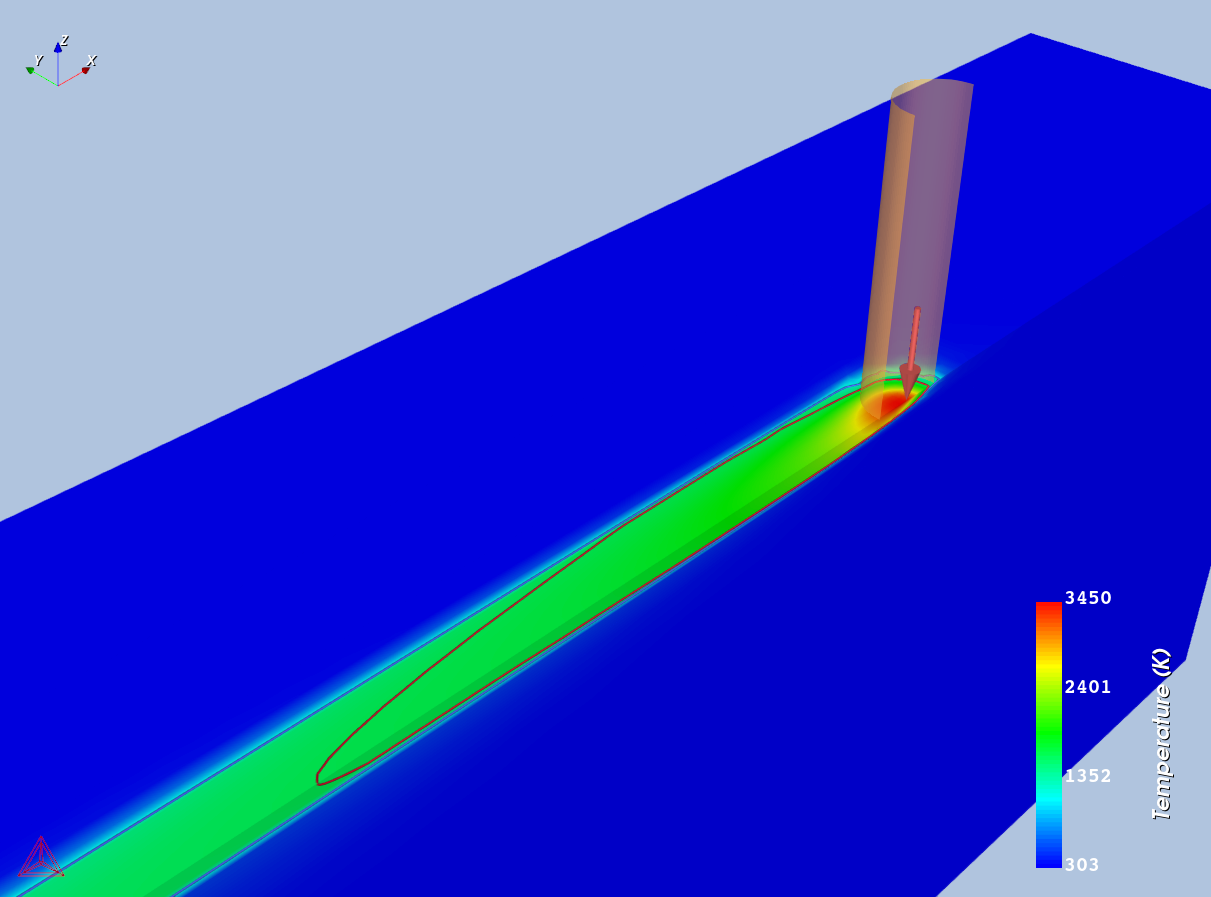 Surface colormap of temperature dependent thermal conductivity showing the corresponding temperature distribution