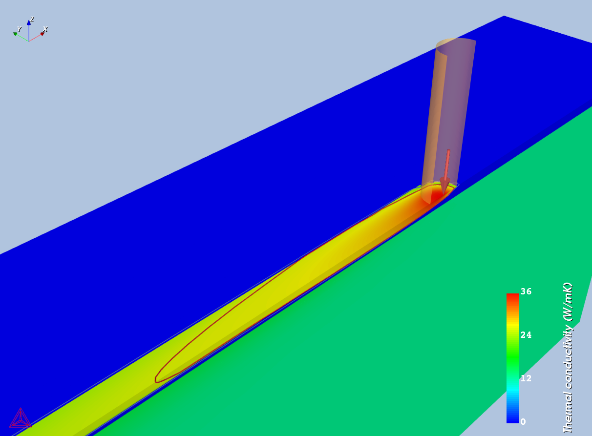 Surface colormap of temperature dependent thermal conductivity showing different values in powder and liquid/solid