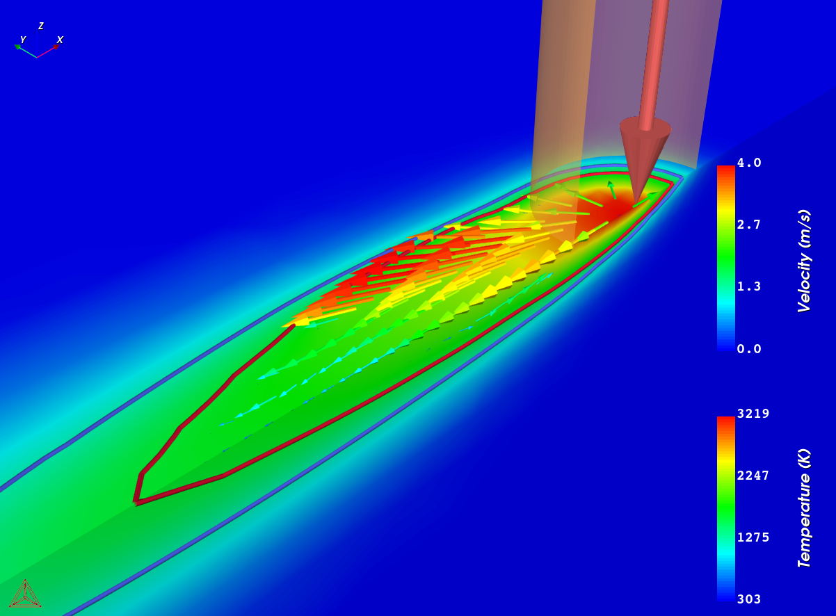 Vectors showing flow field in the melt pool due to gradient in surface tension. The colours of the vectors represent the magnitude of the velocity. Surface colormap shows the temperature distribution