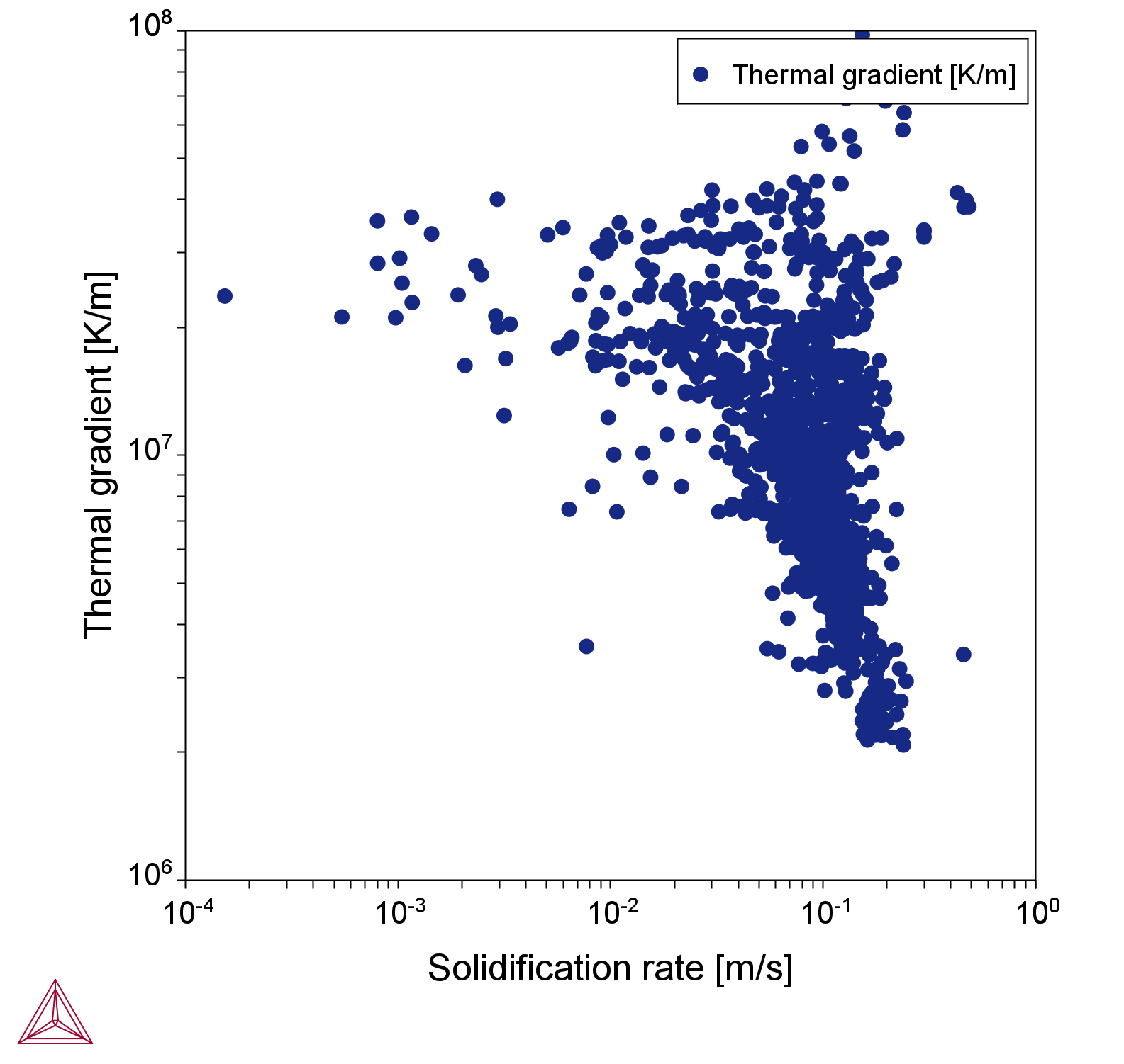 The solidification rate vs thermal gradient is shown on the AM Thermal Gradient & Solidification Rate Plot Renderer. The solidification rate vs thermal gradient is shown on the AM Thermal Gradient & Solidification Rate Plot Renderer.