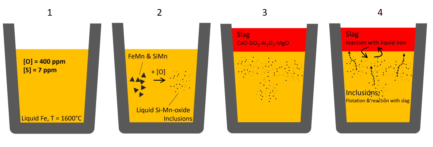 Sketch of the experiment performed by Piva et al. [2017].