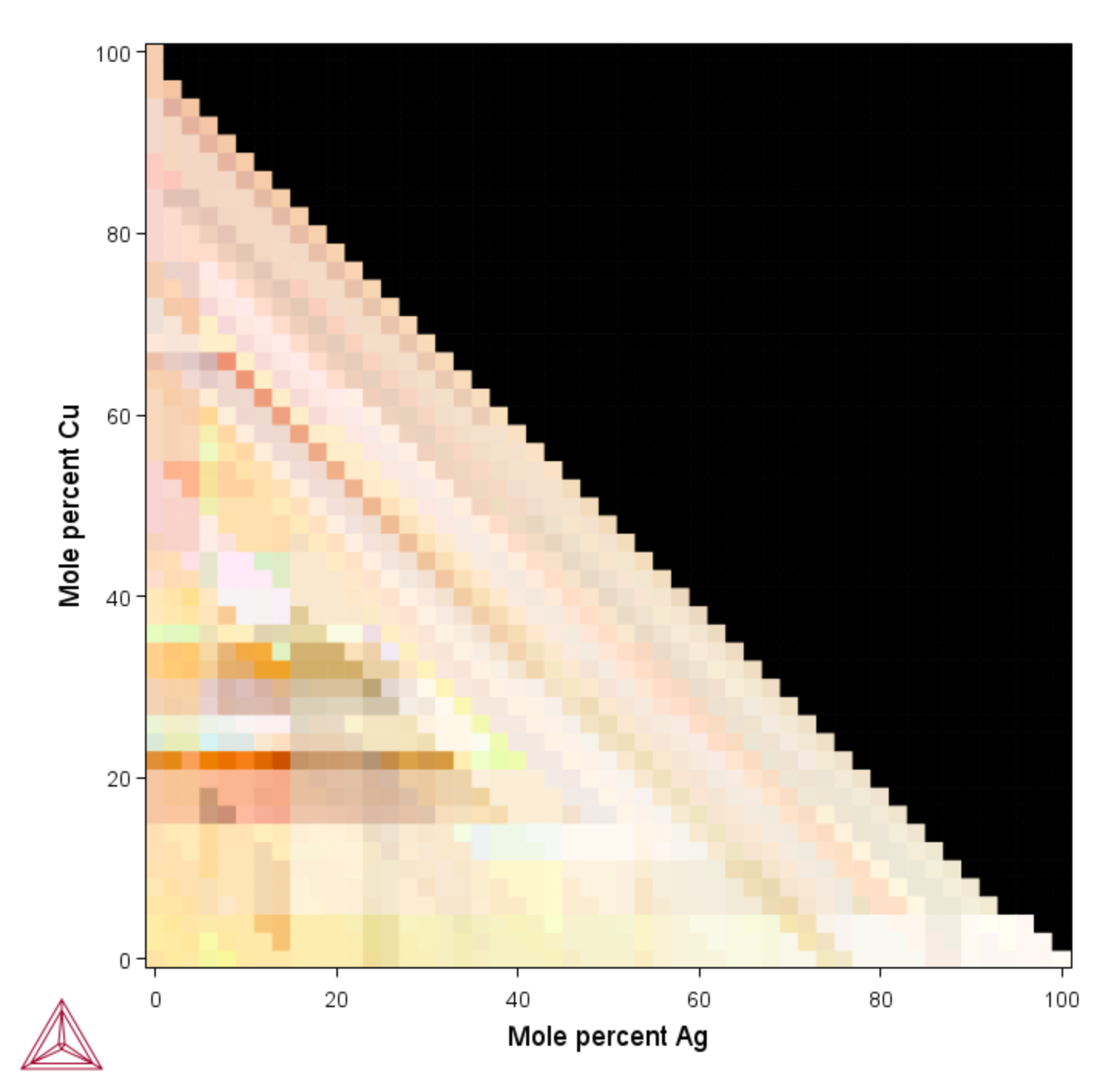 Color prediction for Ag-Au-Cu alloy.